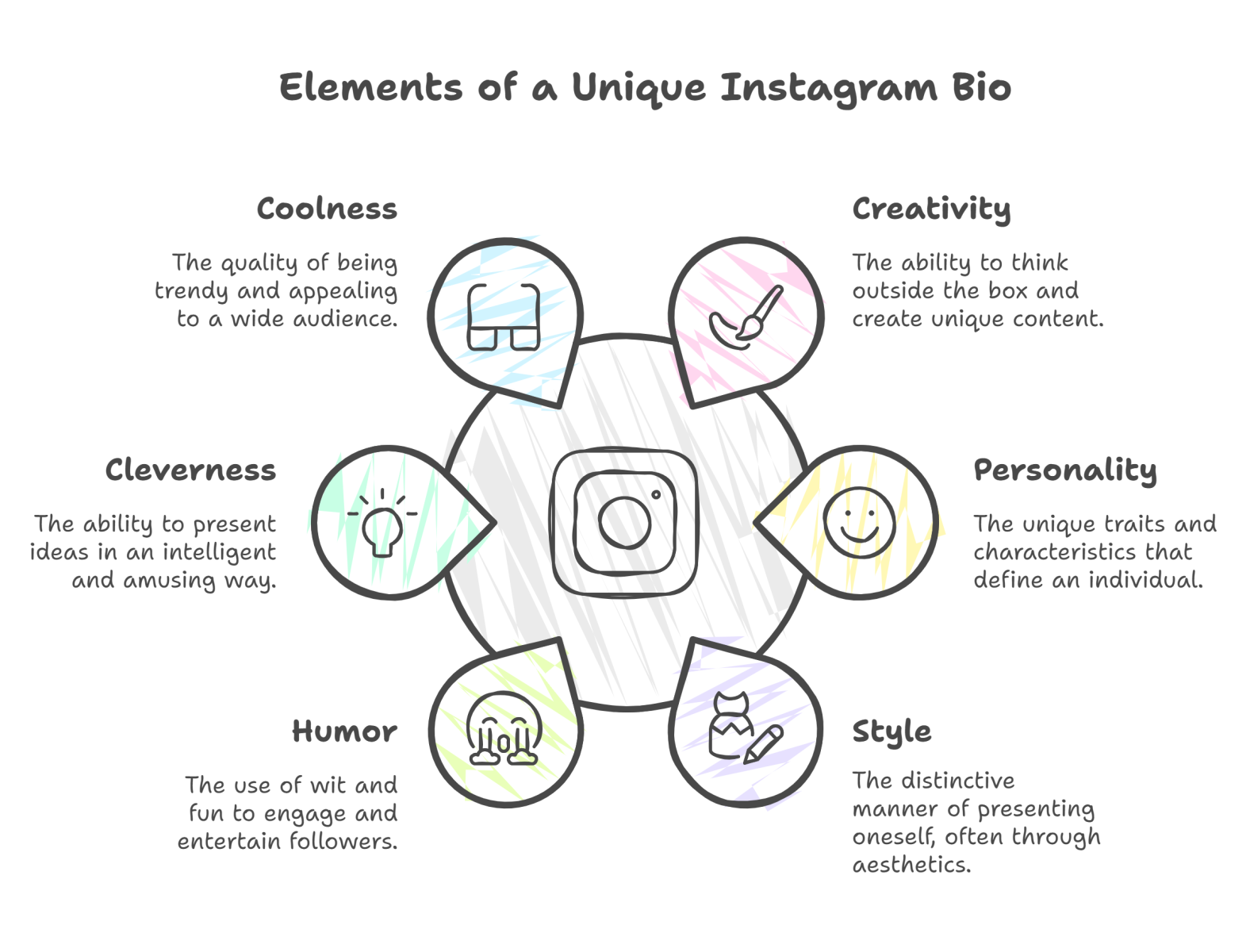 Instagram Unique Bio for Girls