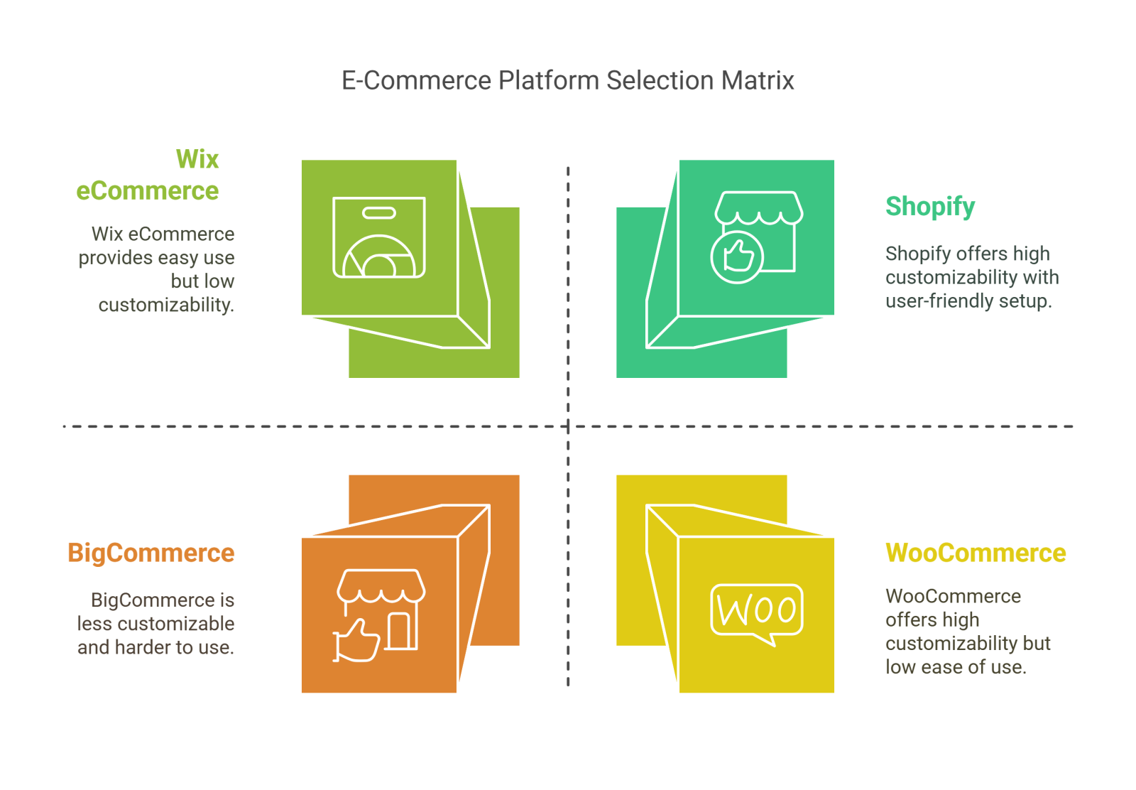 Home Tuition For E-Commerce 