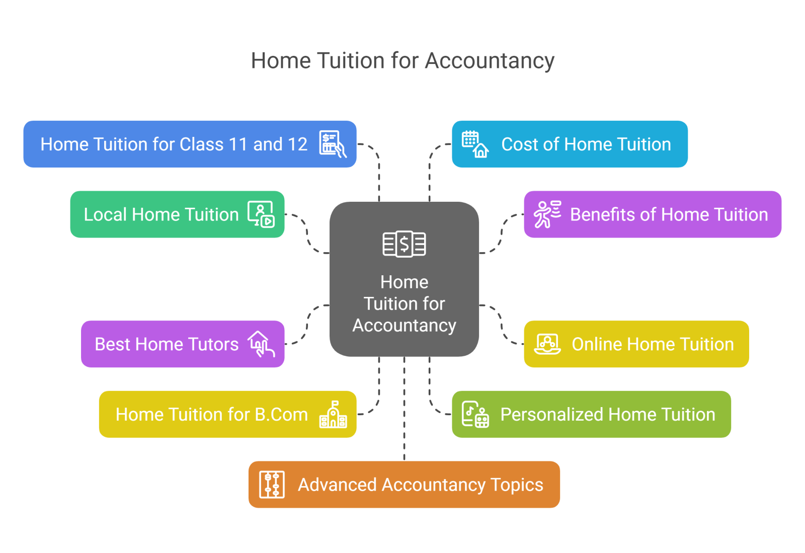 Best Home Tutors for Accountancy