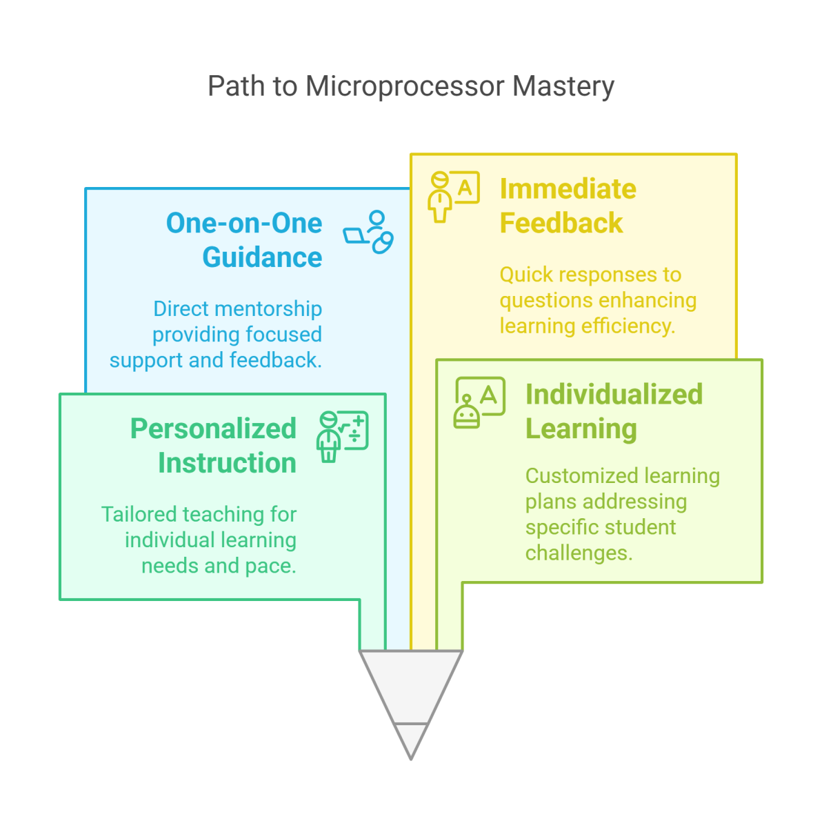 Home tuition for Microprocessor