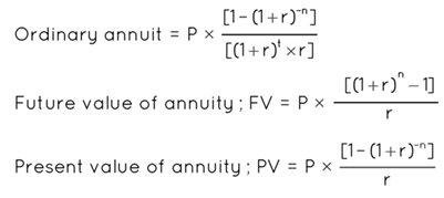 Ordinary Annuity Formula-Use, Questions & Solved Examples