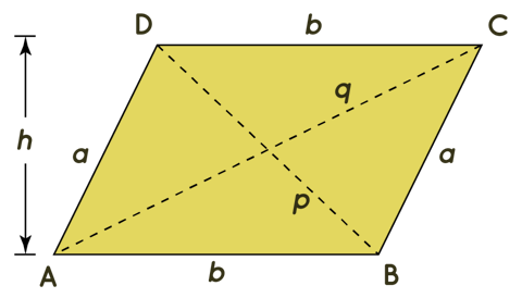 parallelelogram