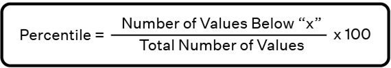 Percentile Formula-Use, Questions & Explanations