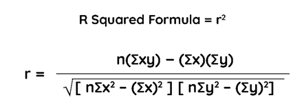 R Squared Formula-Detail Explanation, Notes & Examples