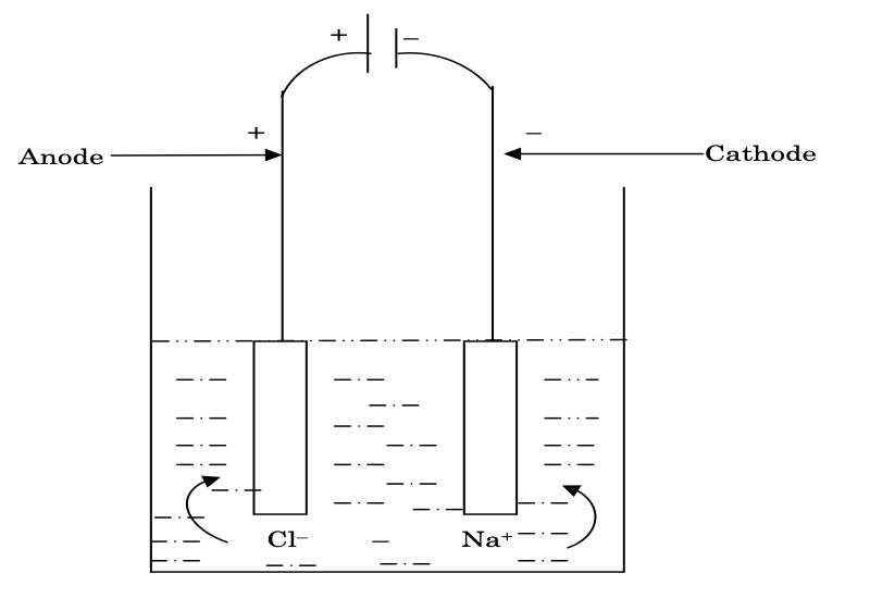 Electrolysis and electrochemical cells