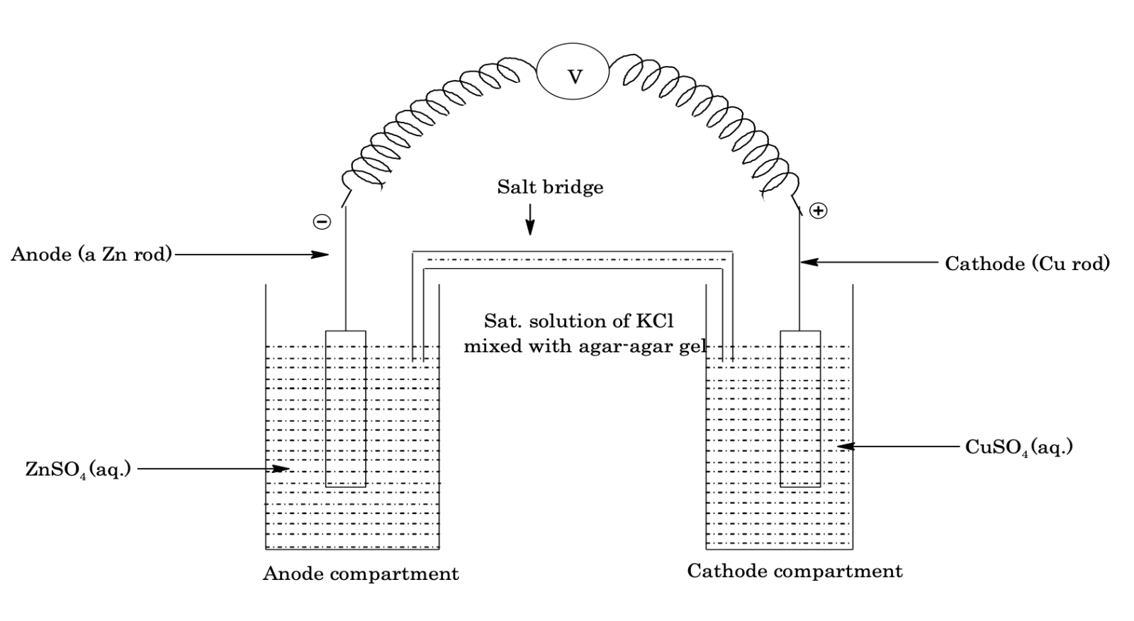Galvanic cell
