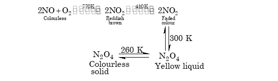 Nitrogen Tetroxide