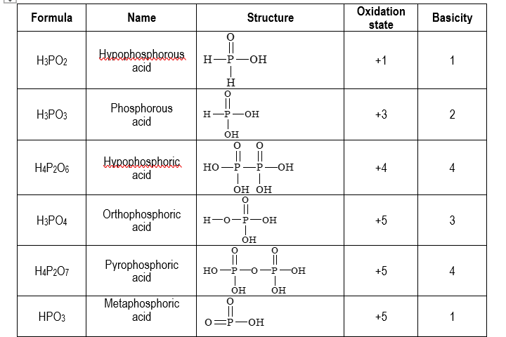 Oxyacids of Phosphorus