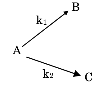 chemical kinetics machanism
