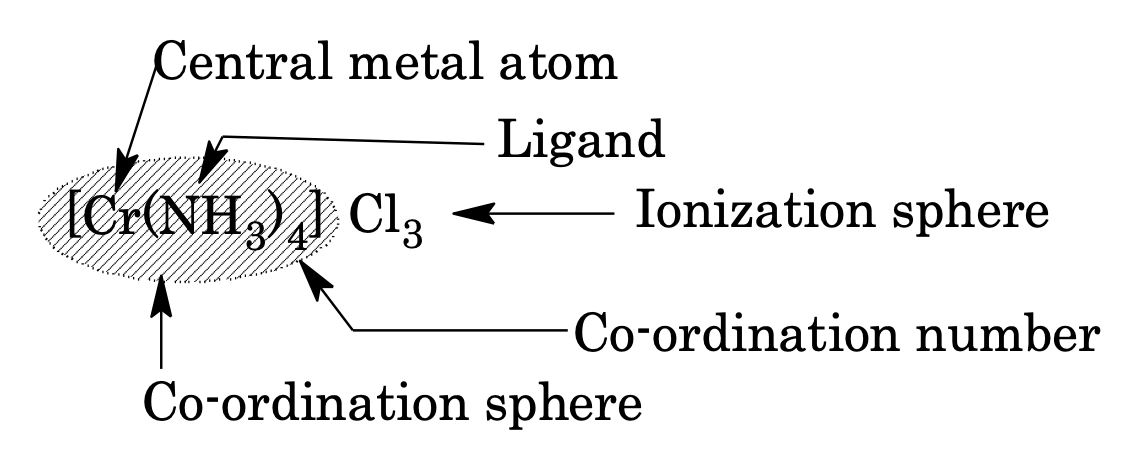 ionization sphere