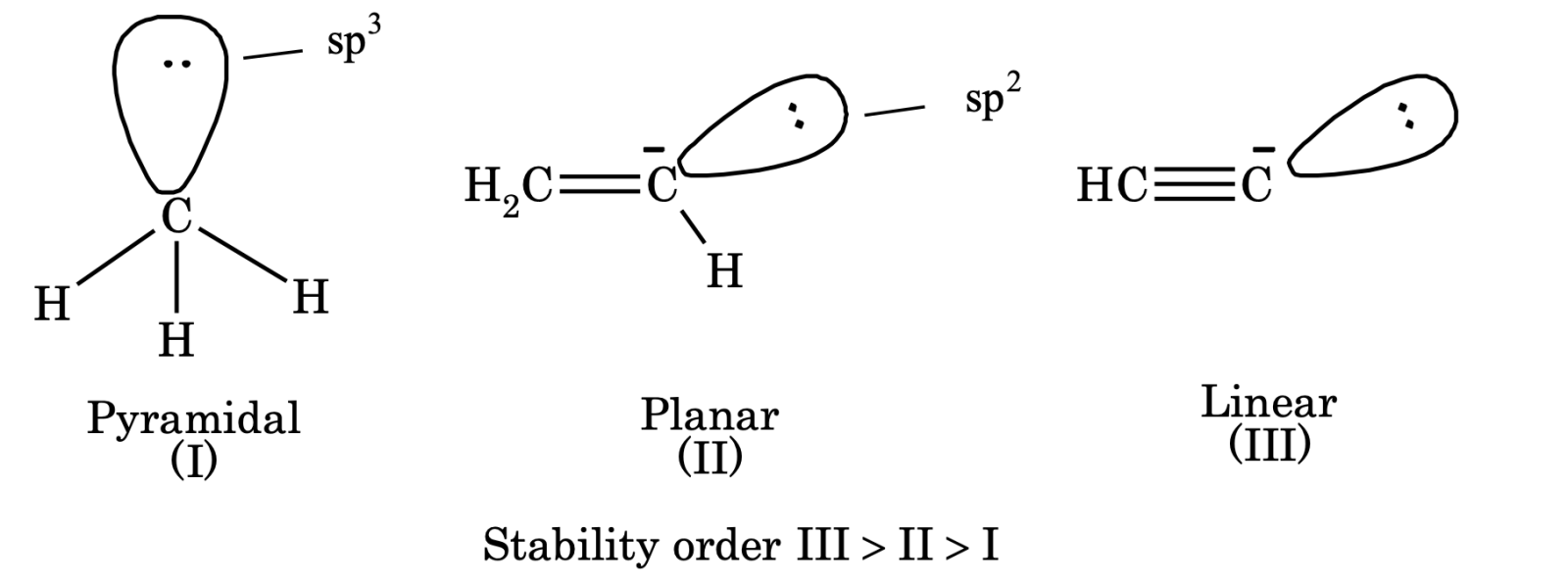 geometry of carbocation