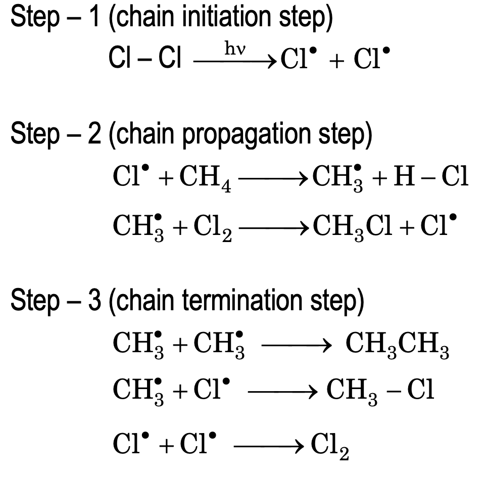 mechanism some basic concept of chemistry