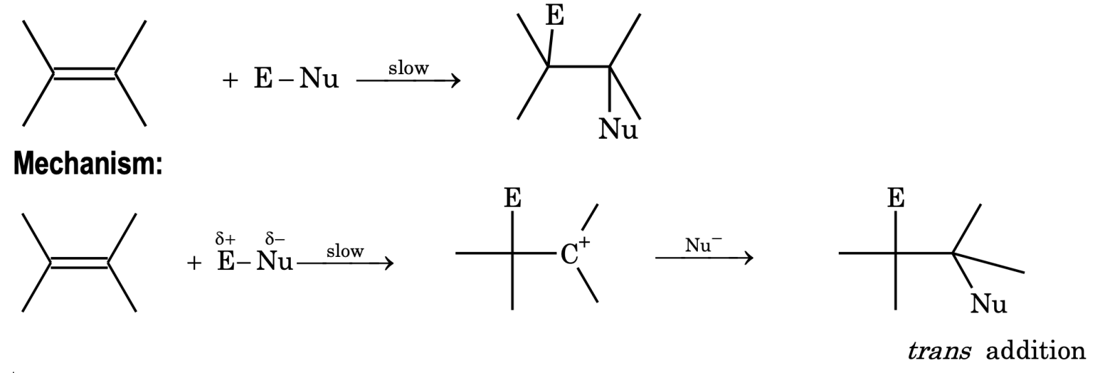 addition reaction 