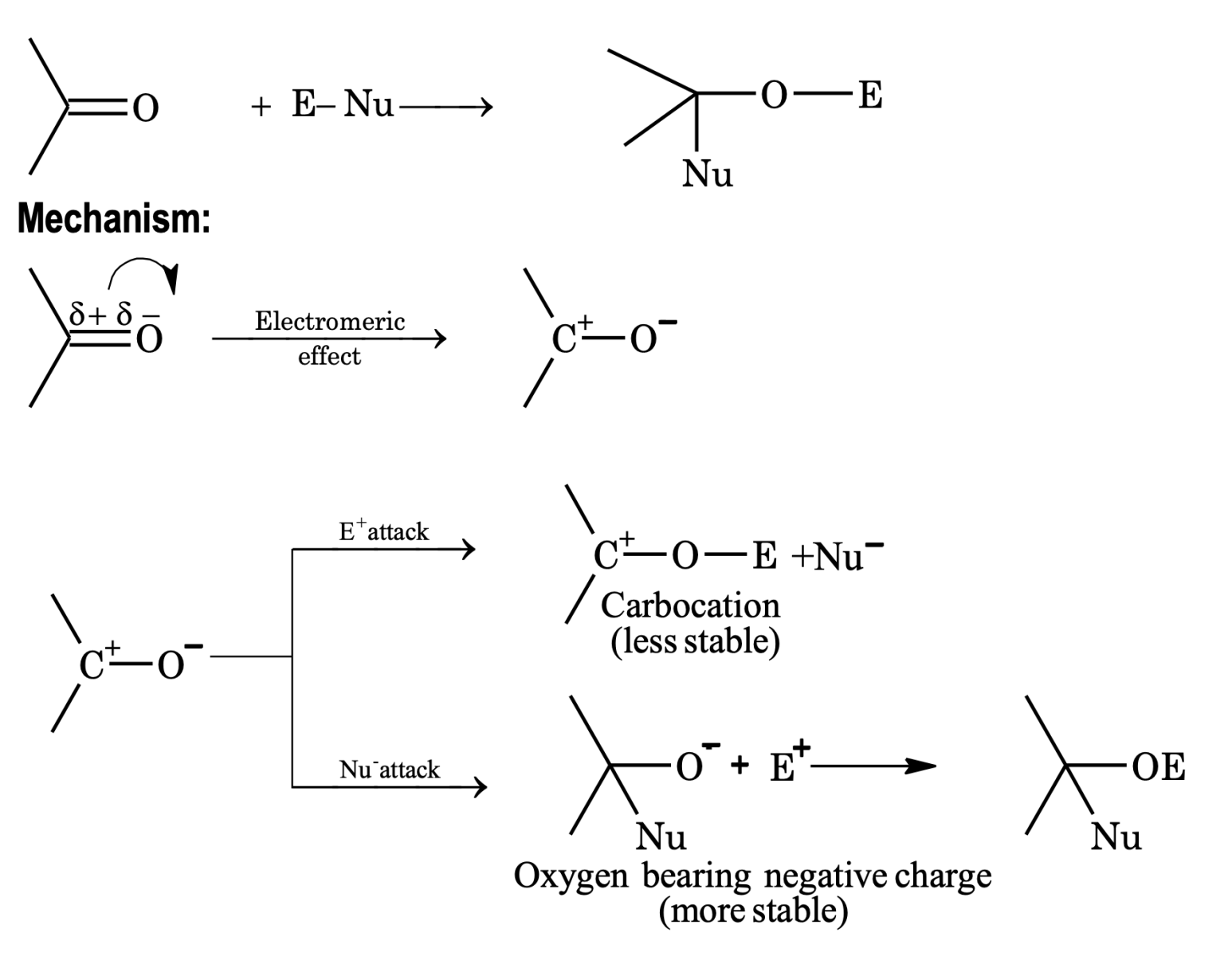electrophilic addition some basic concept of chemistry
