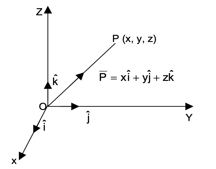 orthogonal system of vectors