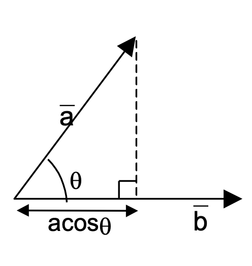scalar product of two vectors