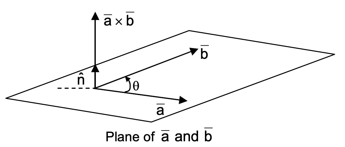 vector cross product of two vectors