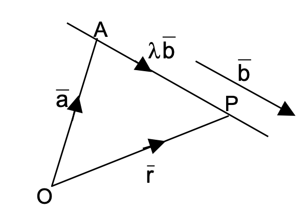 vector equation of a straight line