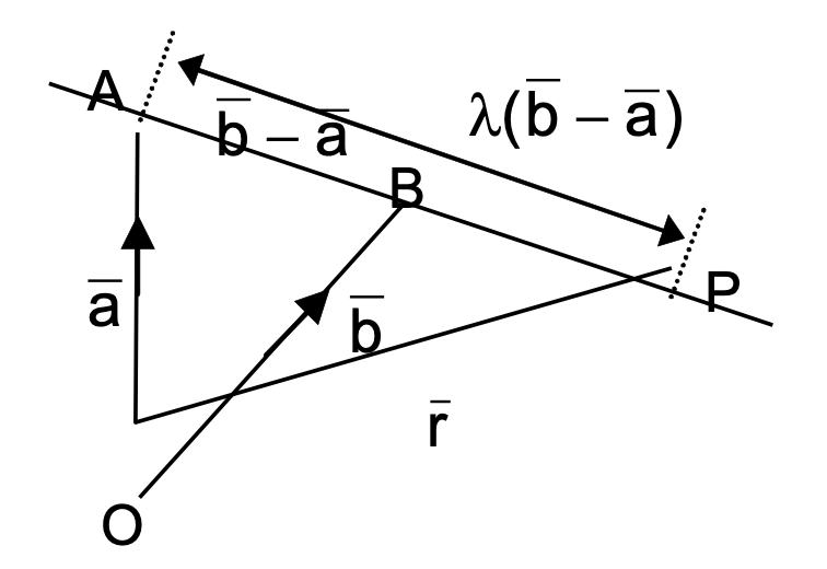 line passing through two given point