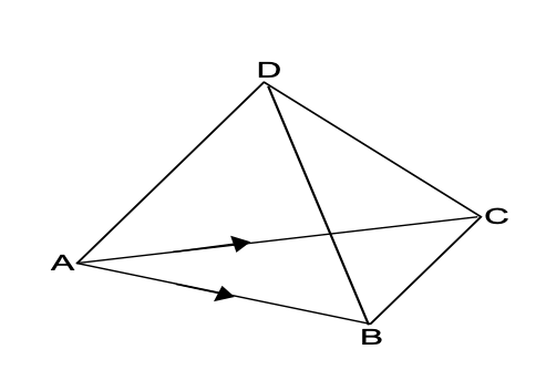 some miscellaneous results