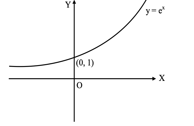 function