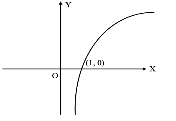 function