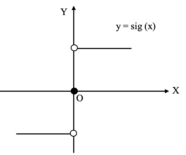 function