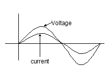 AC Circuit Content