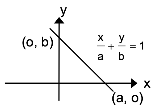 intercept form straight line