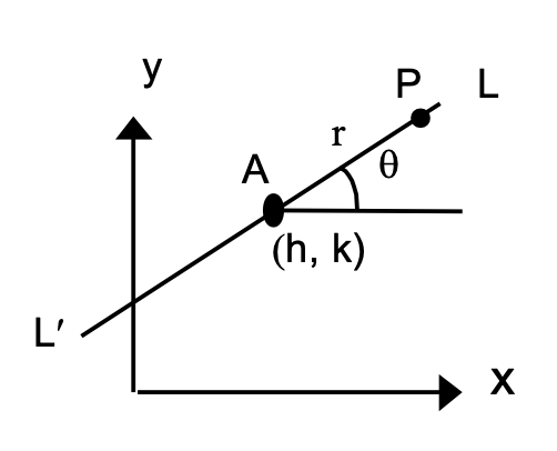 parametric form straight line