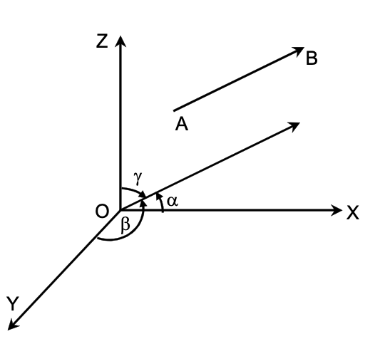 direction consines of a straight lines 