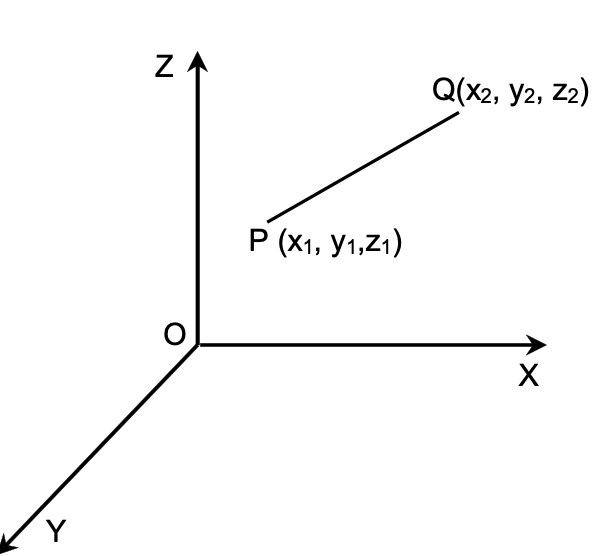 cosine of line straight line