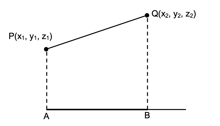 projection of a line 