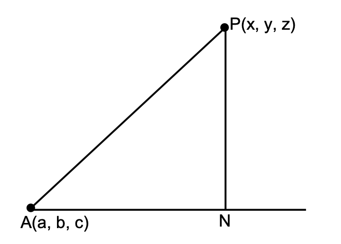 perpendicular straight line