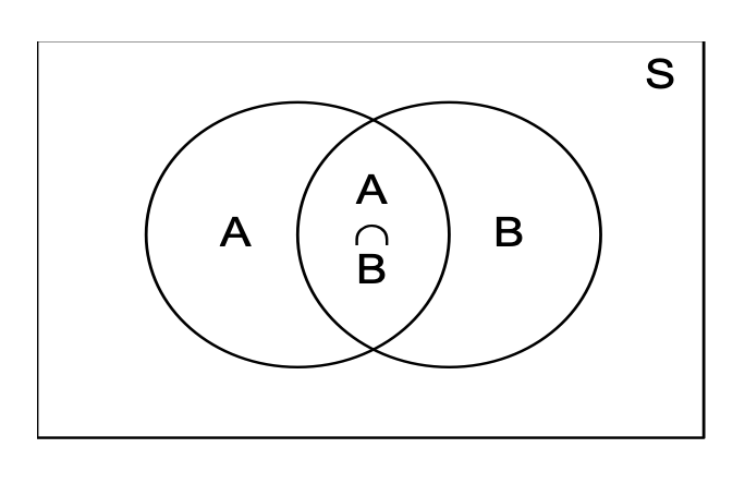 conditional probability
