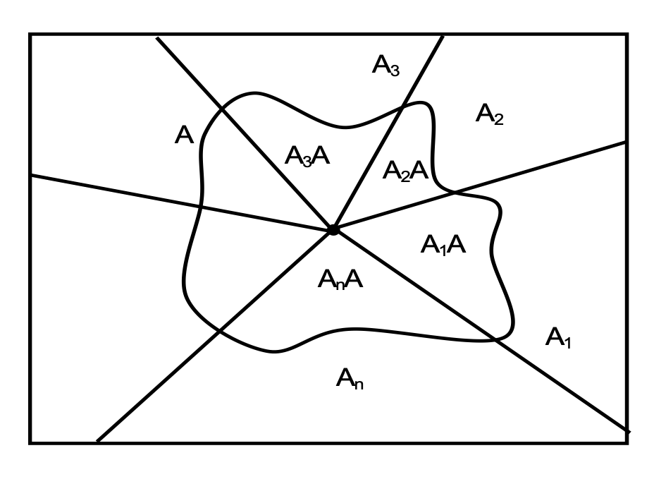 Probability