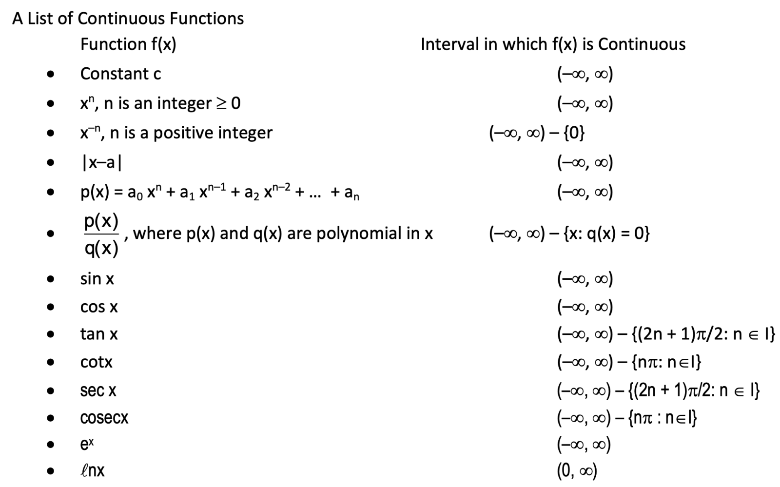 limits and countinity