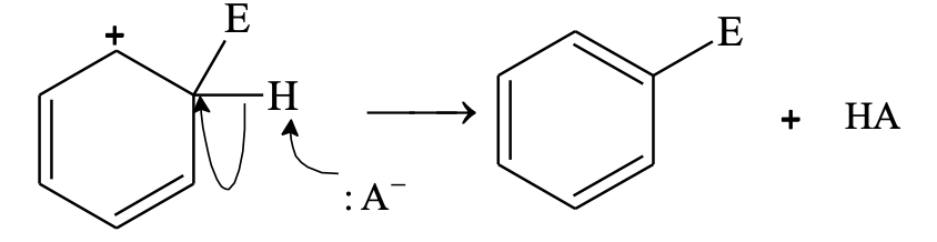 elctrophilic aromatic