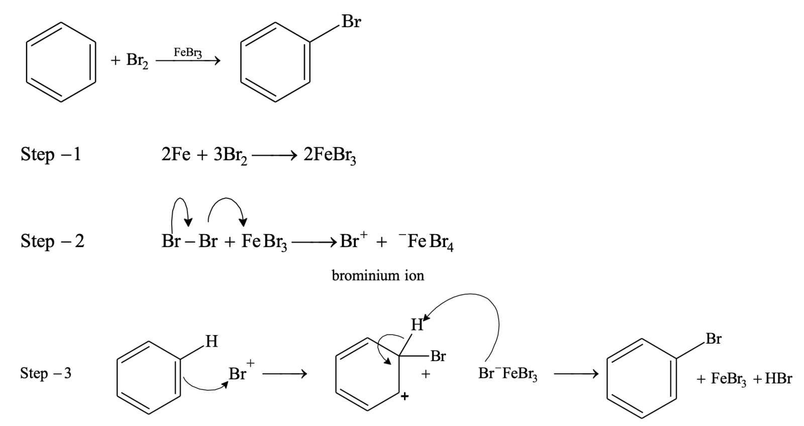 halogenation