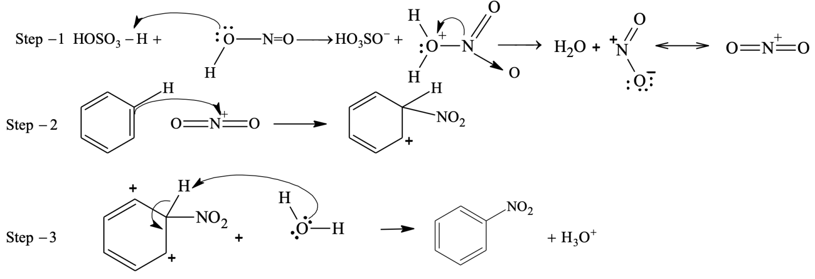 nitration electrophilic aromatic 