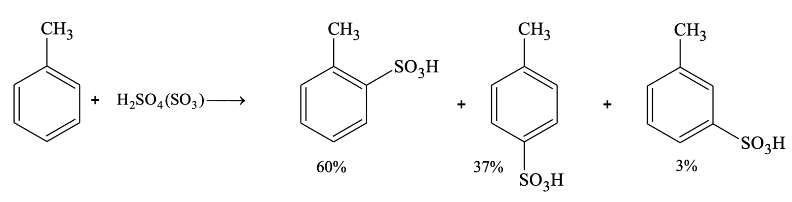 Orientation and reactivity 