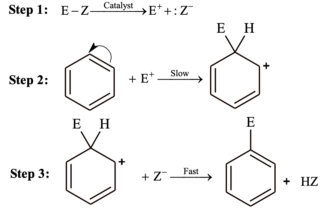 aromatic substitution reaction