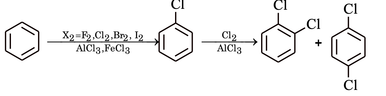 halogenation