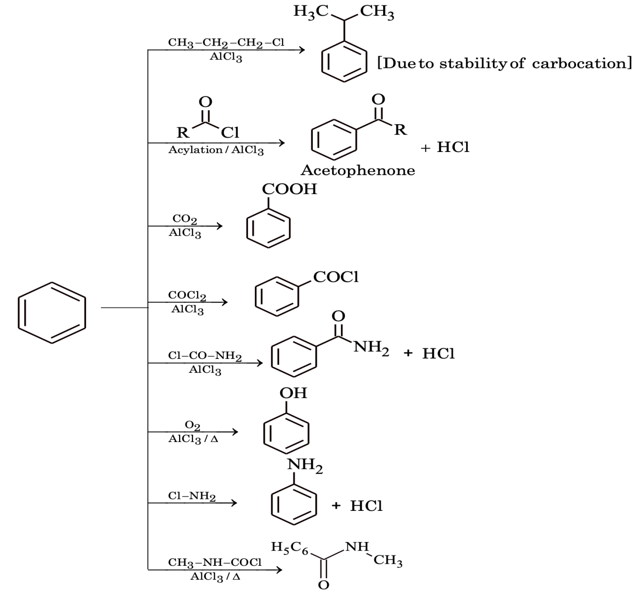friedel crafts reactions