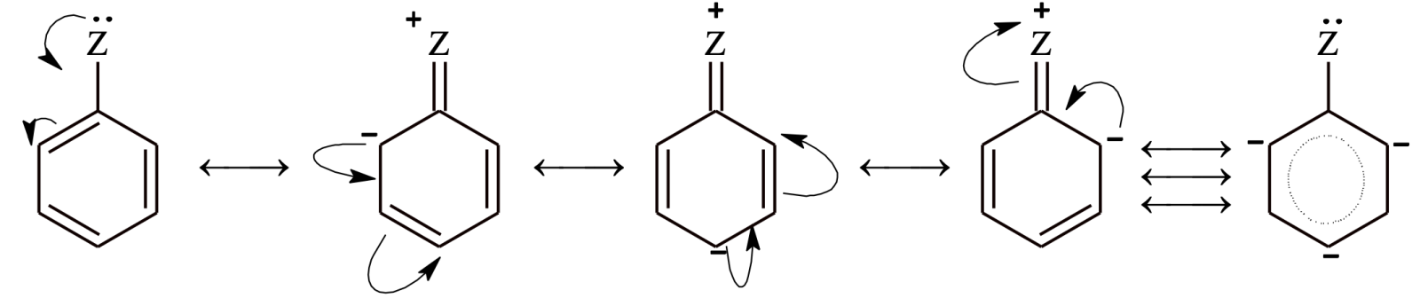 Effect of Activating Group