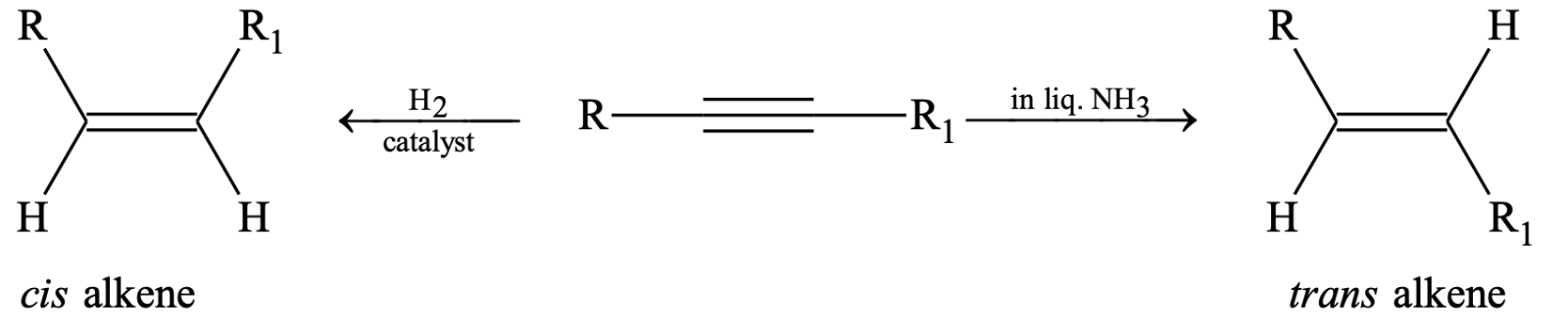 addition of hydrogen