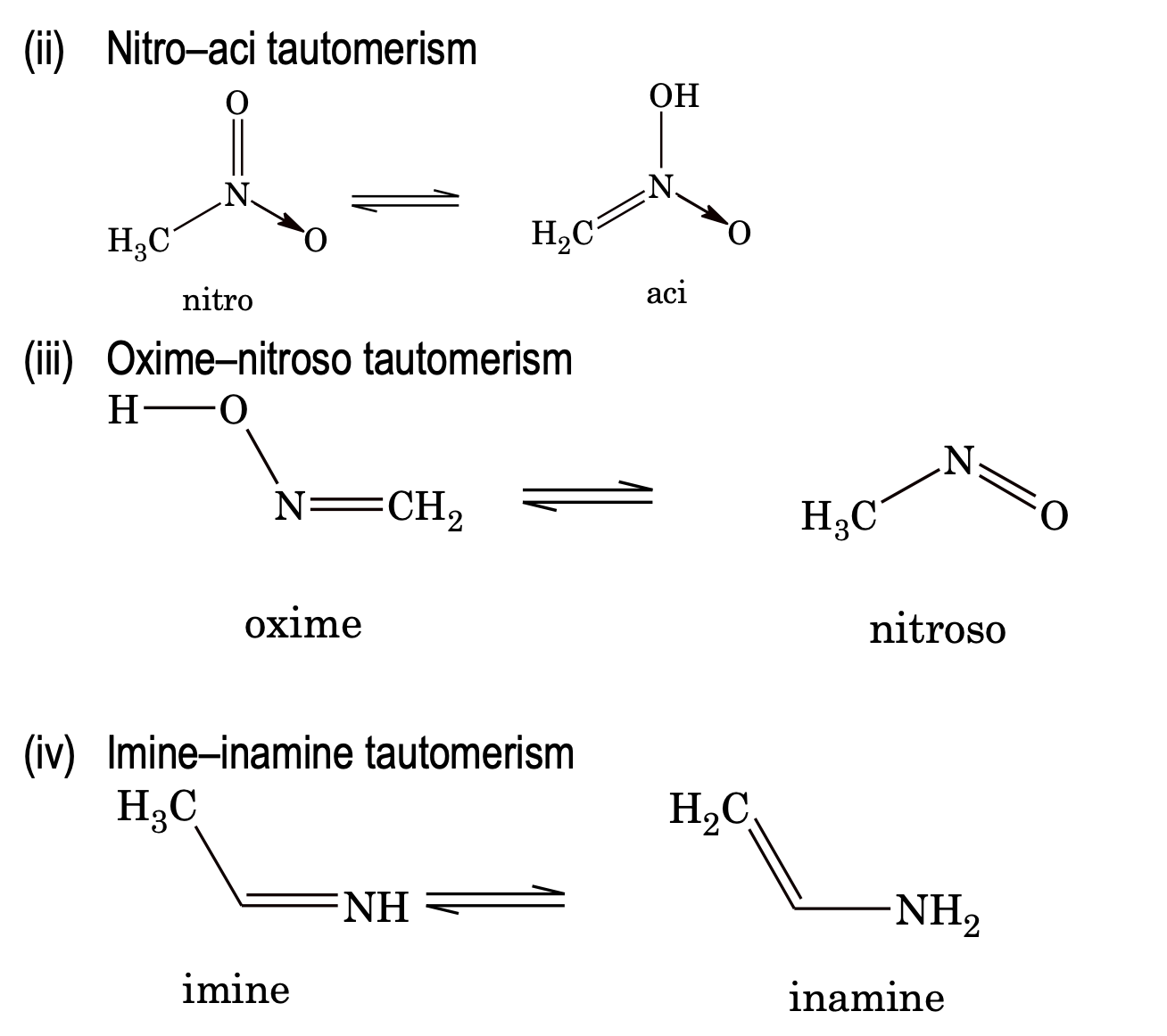 Effect of solvent