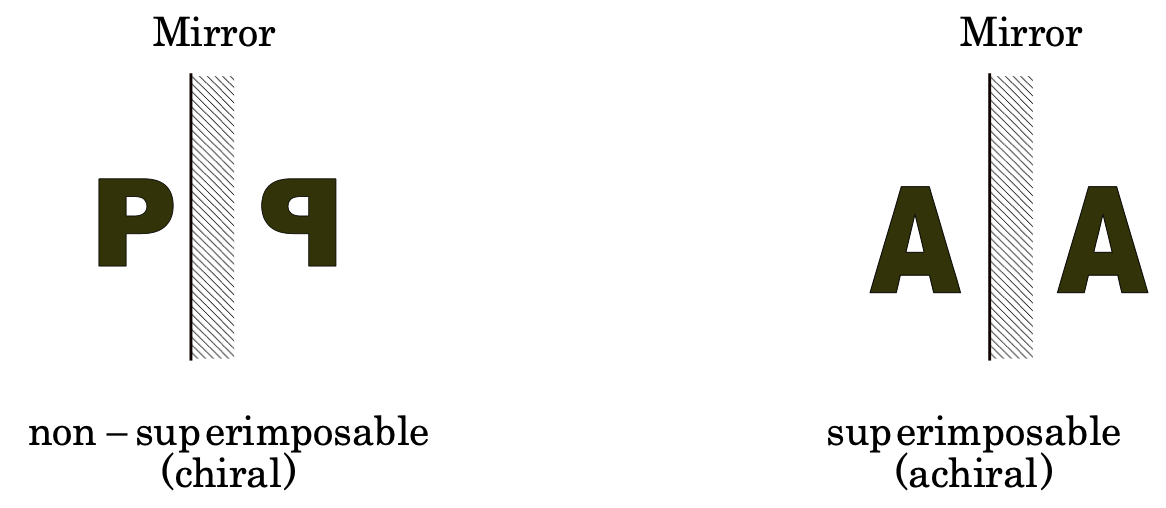 chiralityand asymmetric carbon