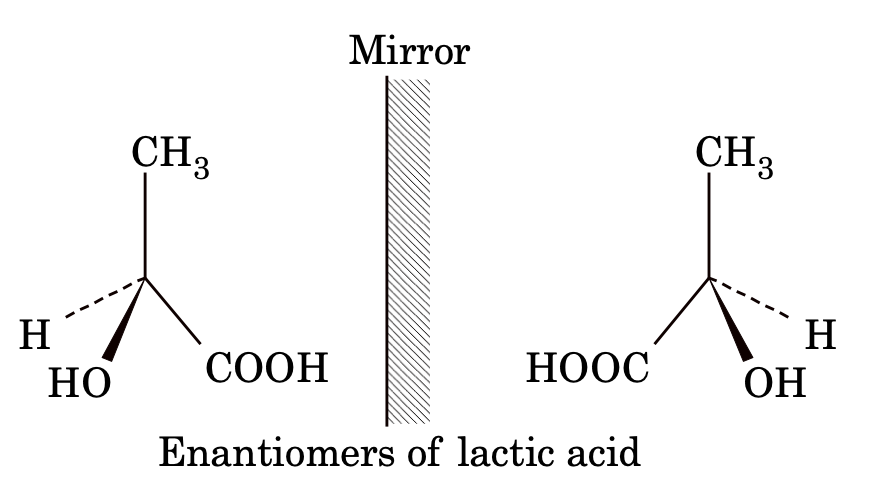 enantiomers