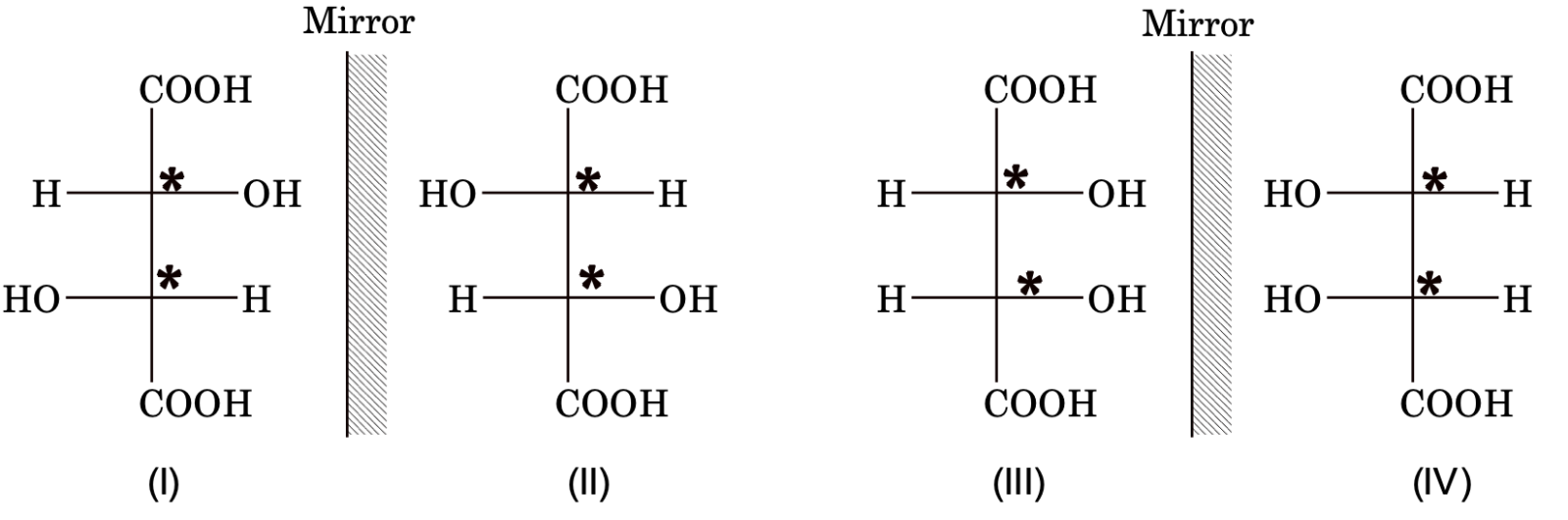 Stereoisomers of tartaric acid